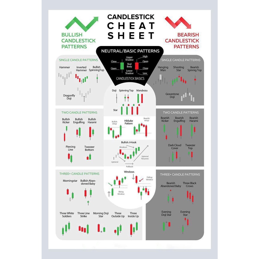 Candlestick Patterns Trading For Traders Poster Charts Technical