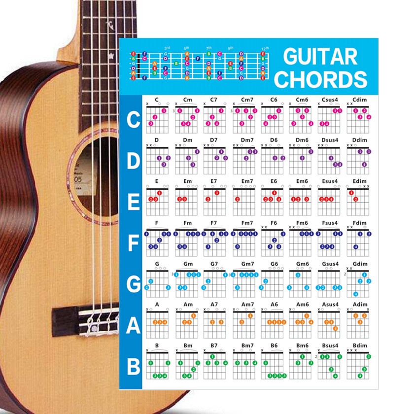 2 Size Optional Guitar Chord Poster Chart For Beginners With 56 Color