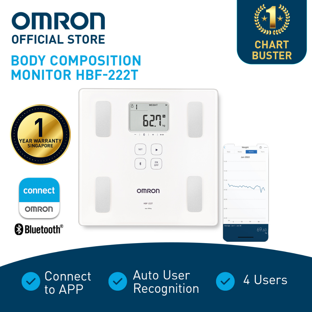 Omron Connected Body Composition Monitor Hbf T Year Warranty