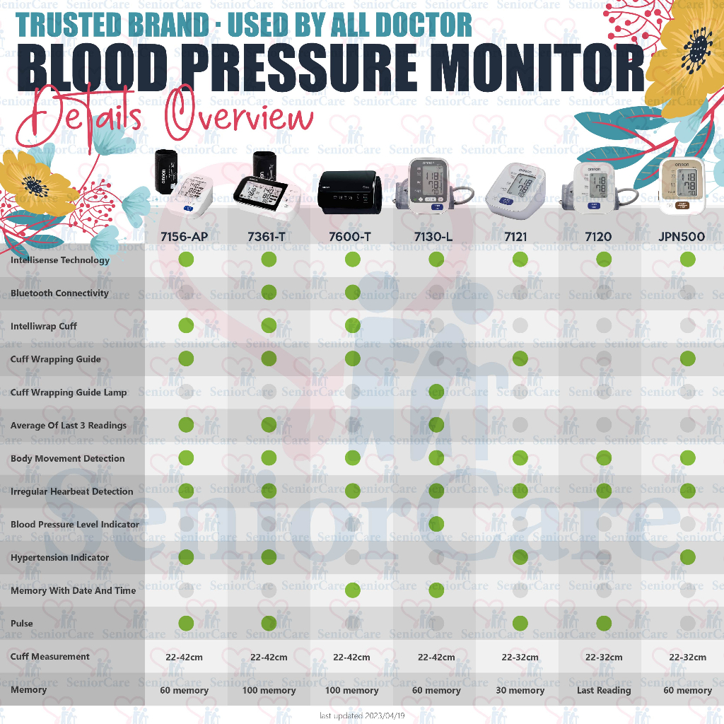 Authorised SG Dealer OMRON HEM 7600T Smart Elite Blood Pressure