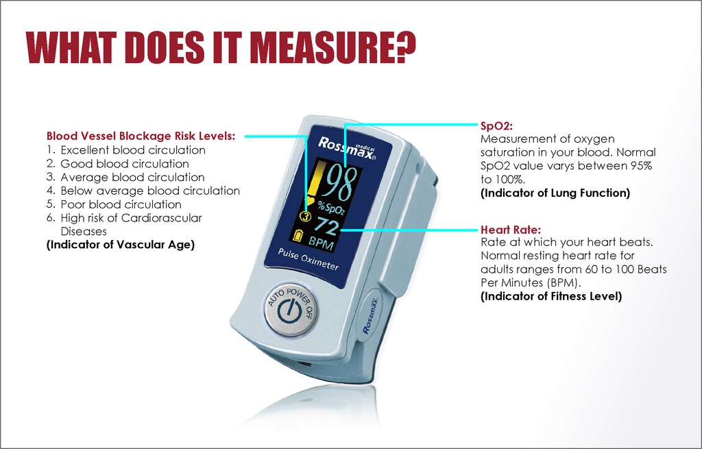 ROSSMAX 3-in-1 Artery Check / SpO2 / Pulse Rate Monitor SB200/SB210 ...