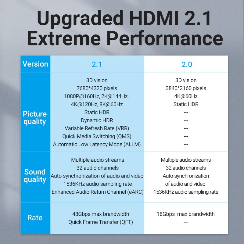 Vention Kabel Extension HDMI 2.1 8K 4K 1080p - Gambar 3