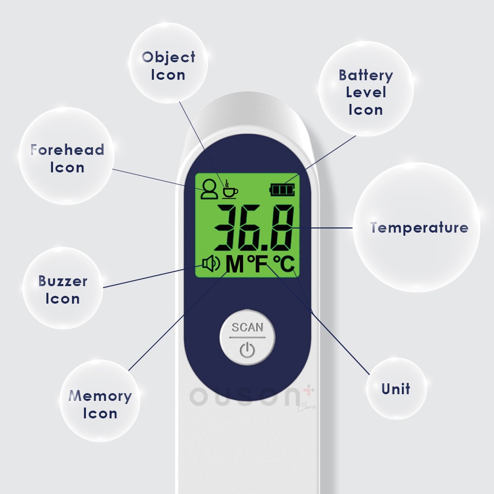 [LOCAL READY STOCKS] OUSON+ CARE Contactless Infrared Digital ...