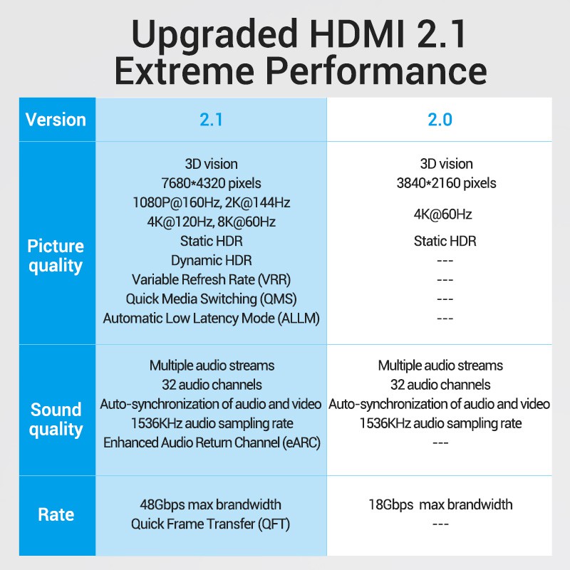 Vention Kabel HDMI Versi 2.1 Resolusi 8k 4k 2k 1080P HDR eARC Braided - Gambar 3