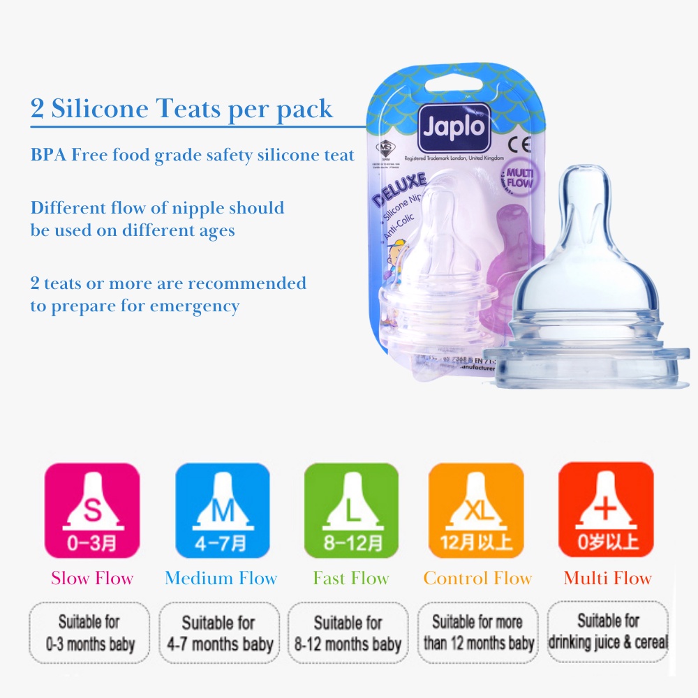 Japlo Deluxe Multi Flow Silicone Teat Puting for Wide Neck Bottle BPA ...