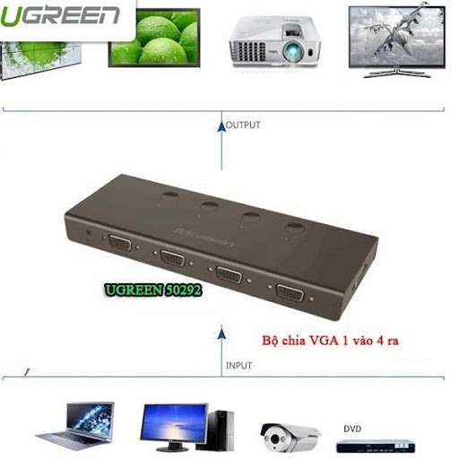 VGA Splitter 1 to 4 (Splitter Box) Ugreen 50292 | Shopee Singapore