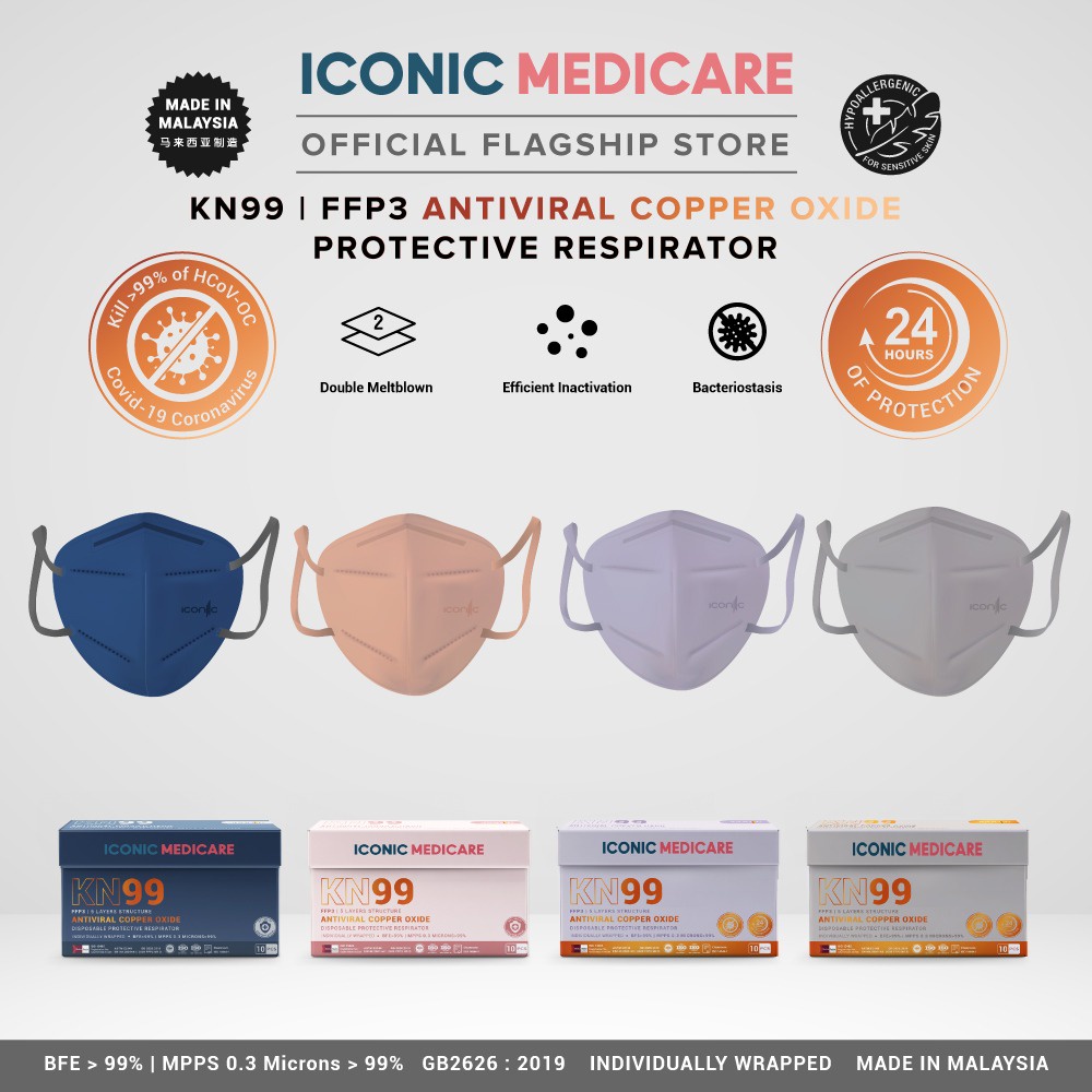 Iconic Copper 5 Ply KN95/KN99/N95 Antiviral Medical Face Mask and ...
