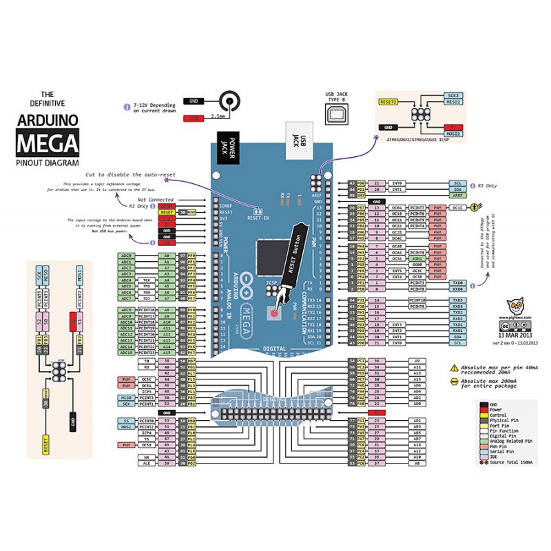 MEGA 2560 R3 ATMEGA16U2 ATMEGA2560-16AU Board + Free USB Cable For ...
