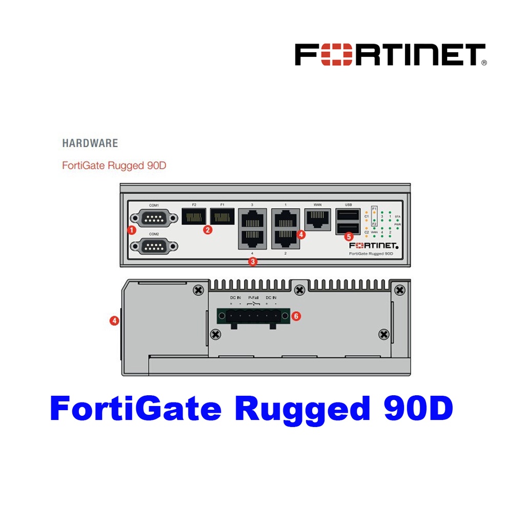Trusted Platform Module FortiGate Rugged 90D Fortinet - Dead | Shopee ...