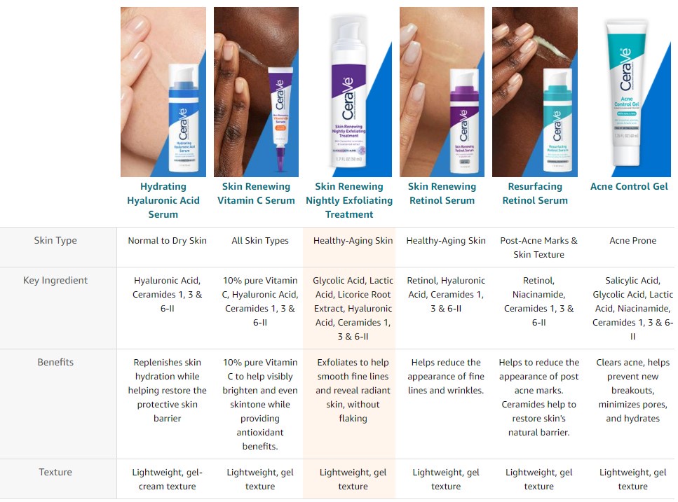 [Local Delivery] CeraVe Skin Renewing Nightly Exfoliating Treatment