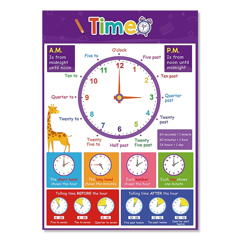 Poster Chart - ABC Alphanumeric Shapes Timetable Learning Poster Kids ...