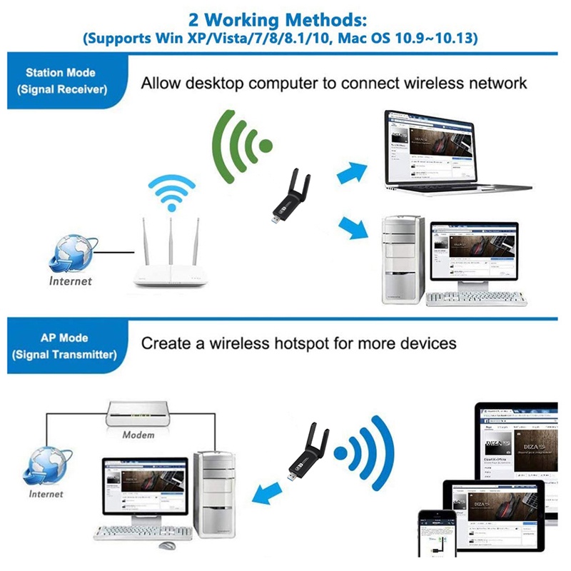 2.4G 5G 1200Mbps Usb Wireless Network Card Dongle Antenna AP Wifi ...