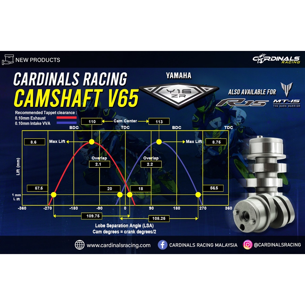 Cardinals Racing Camshaft V65 SNIPER 155 / MT15 / R15 V3 VVA