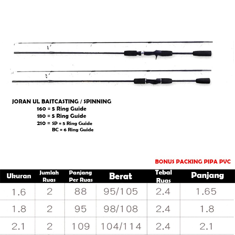 JORAN UL ULTRALIGHT RENLONG WARNA HITAM CARBON FIBER SPINNING DAN BAITCASTING - Gambar 2