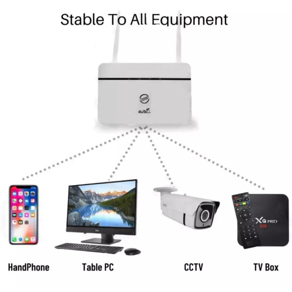 4G / 5G LTE CPE MODEMS WIRED WIFI ROUTER ( RS860 ) | Shopee Singapore