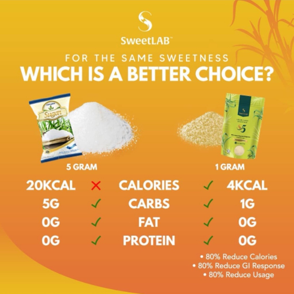SWEETLAB S5 Granulated Sweetener (400g) Calorie Replacement Sugar ...