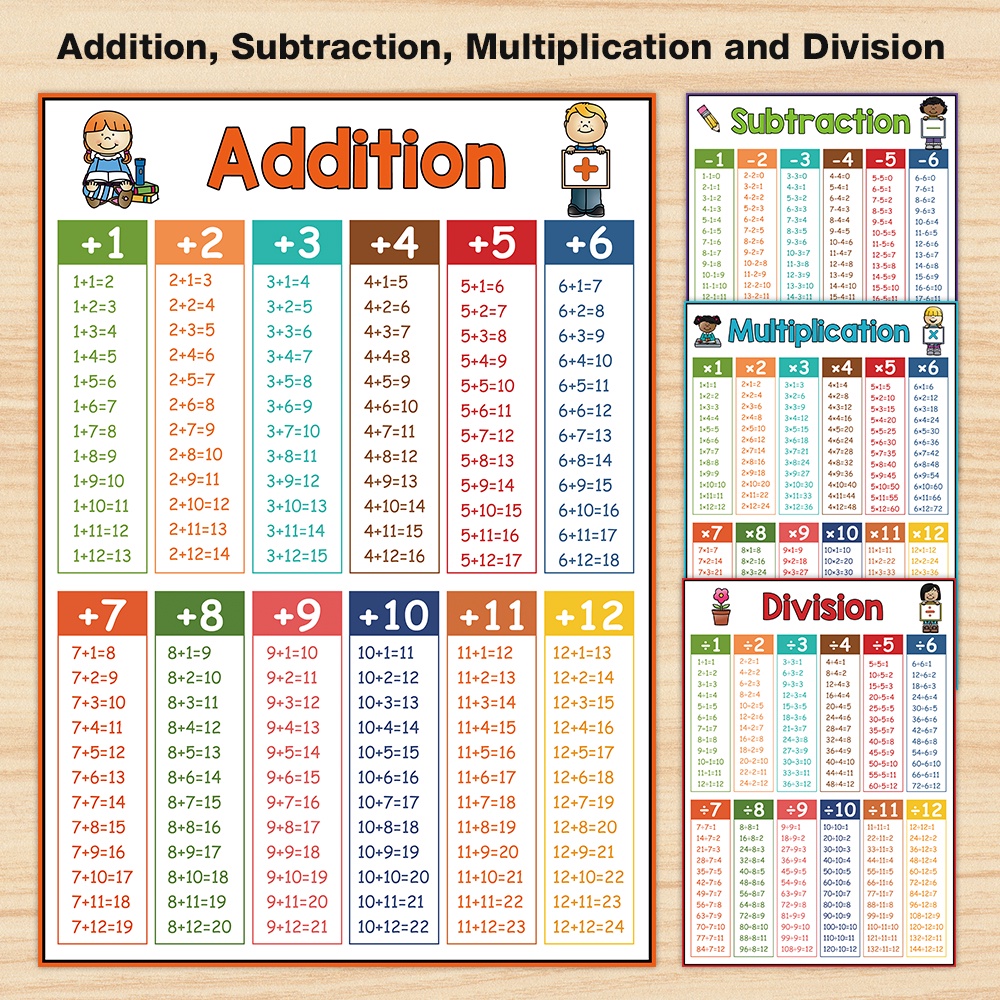 Educational Math Posters Multiplication Division Addition Subtraction ...