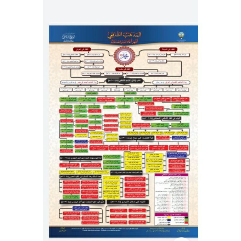 Sanad Book of Madzhab Imam Syafi'i Premium Quality Original silsilah ...