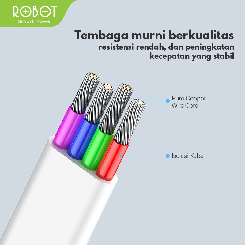 Robot Kabel Data 1M Fast Charging Anti Karat - Gambar 2