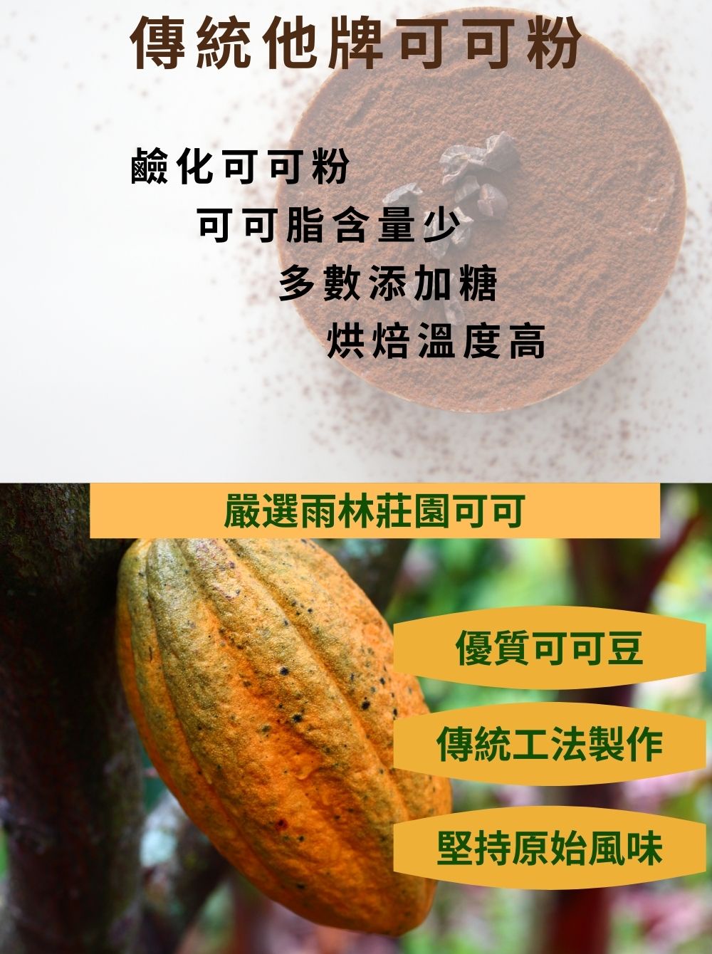 [Manor Cocoa] raw cacao Healthy Food Store Non-Alkali Sugar-Free Cocoa ...