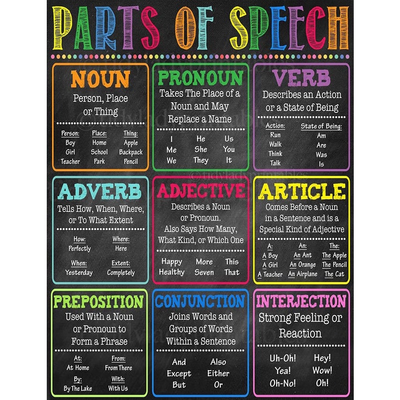 Centza English Grammar Voice Partial Poster Classroom Grammar Poster ...