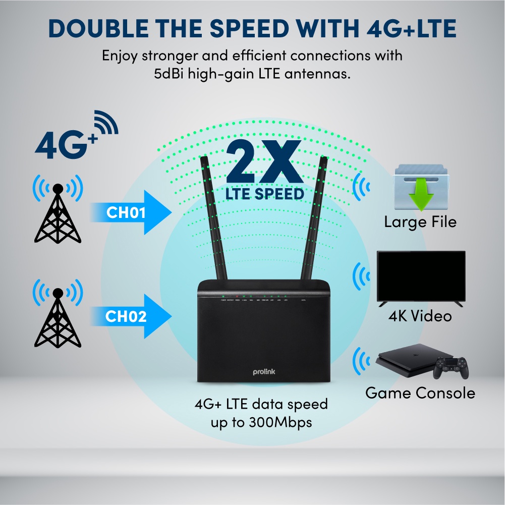 Prolink Modem WiFi 4G+ LTE AC1200 Wireless Router l CAT6 300Mbps l UNLOCK ALL OPERATOR - Gambar 4