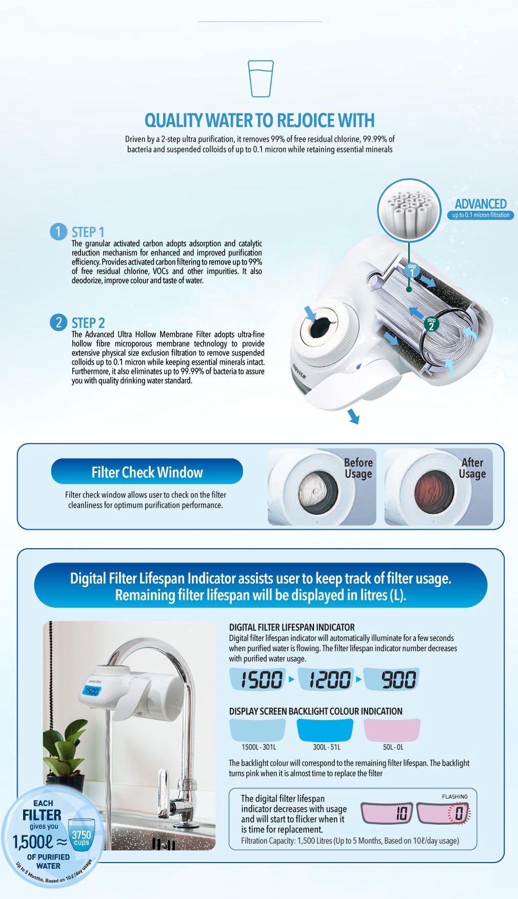 Bundle Deal novita Faucet Water Purifier NP190 & Filter Pack MADE IN JAPAN Shopee Singapore