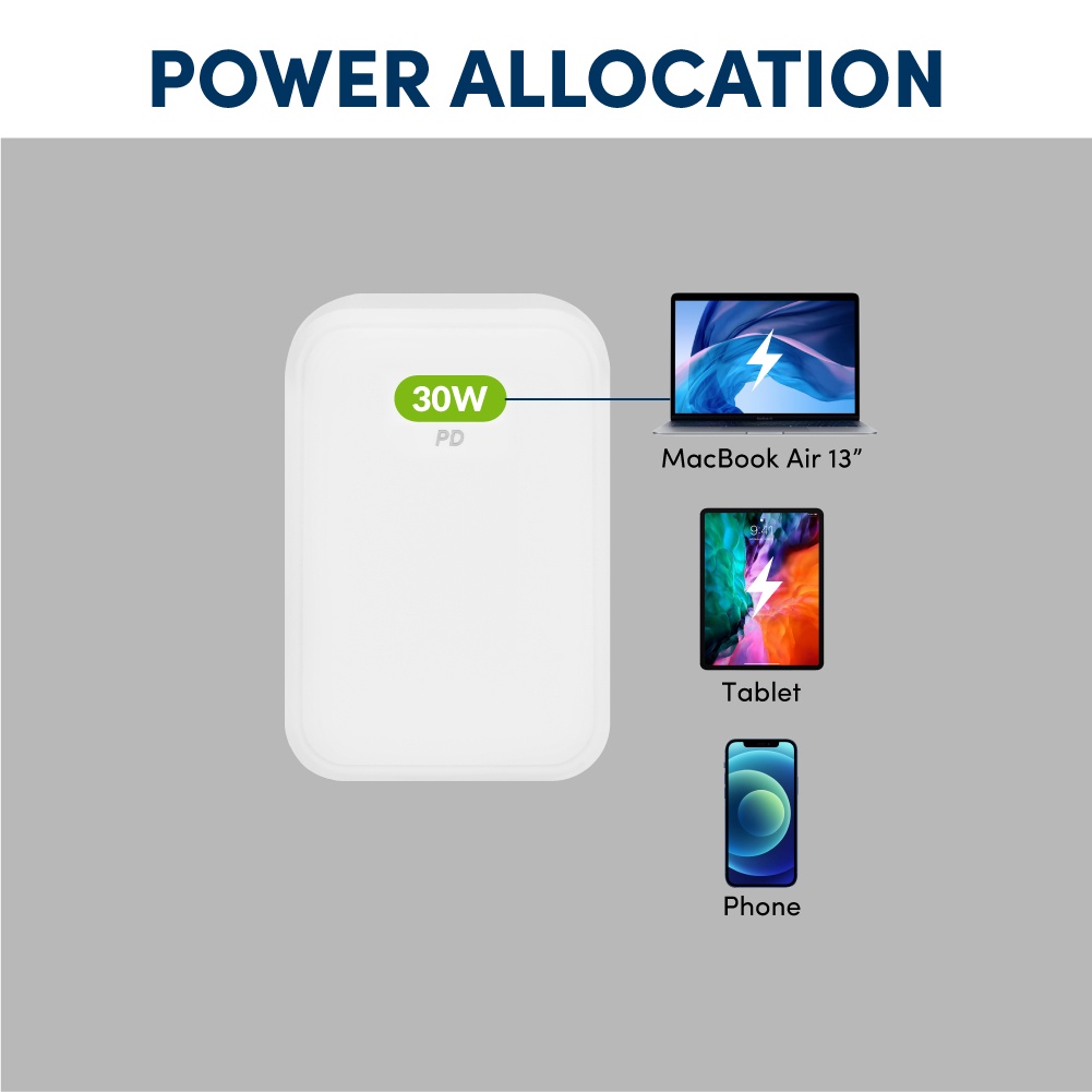 Prolink 3Prolink 30W PD Kepala Charger l Fast Quick Charger l iPhone Charger - Gambar 4