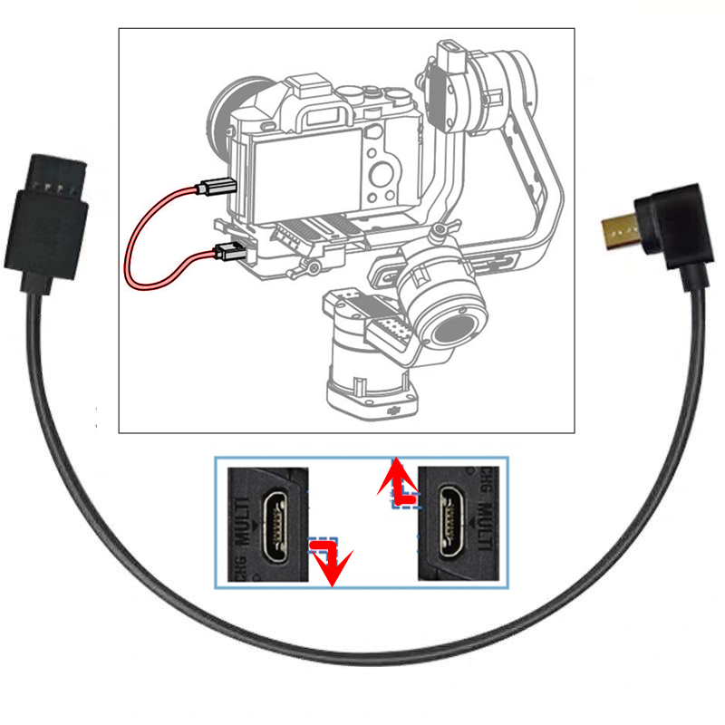 Dji ronin s sony hot sale a7rii