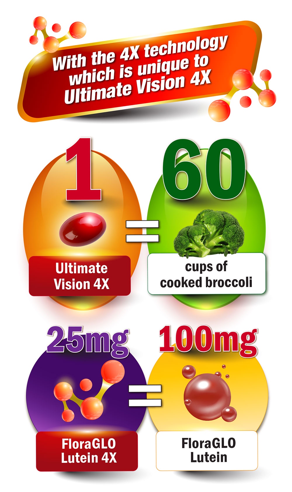 [3 Boxes] AFC Ultimate Vision 4X Free Form Lutein 4X Eye Supplement for Floaters