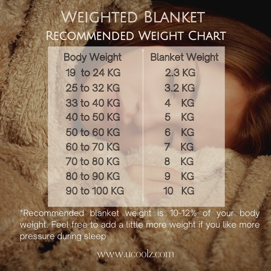 Weighted blanket weight range sales