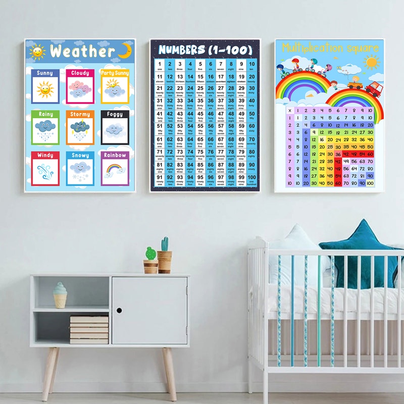 Kids Reading Poster Color Education Kids Learning Wall Canvas Painting ...