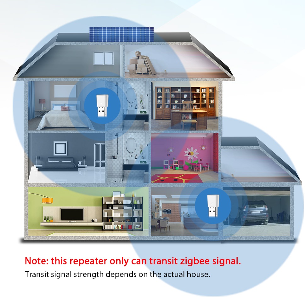 Outsmart Zigbee Signal Repeater –USB Signal Repeater for Smart Devices ...