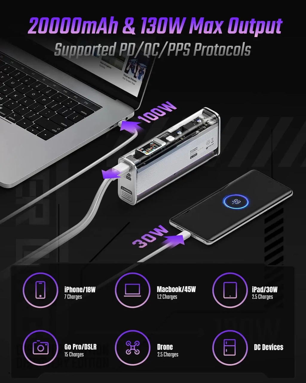 Shargeek STORM 2 Slim Power Bank - 130W 20000mAh Laptop Portable