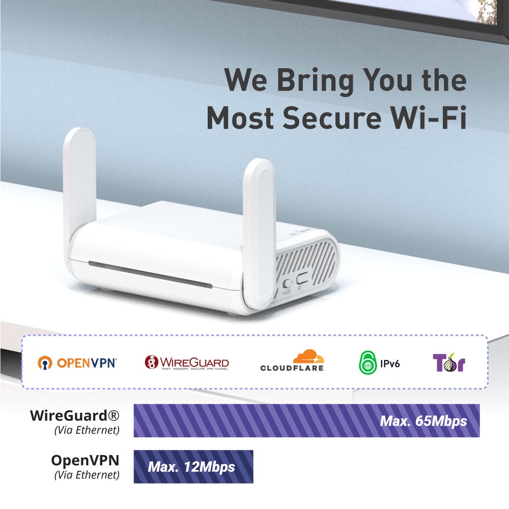 GL.iNet GL-SFT1200 (Opal) VPN Secure Travel Gigabit Wireless Router ...