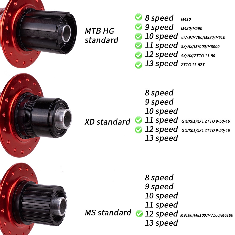 ZTTO MTB P3 Freehub XD HG MS Hub Body Driver 6 Pawls System Replacement 135x10 QR 142x12 Thru Axle Caps Bearings Steel Freehub Shopee Singapore