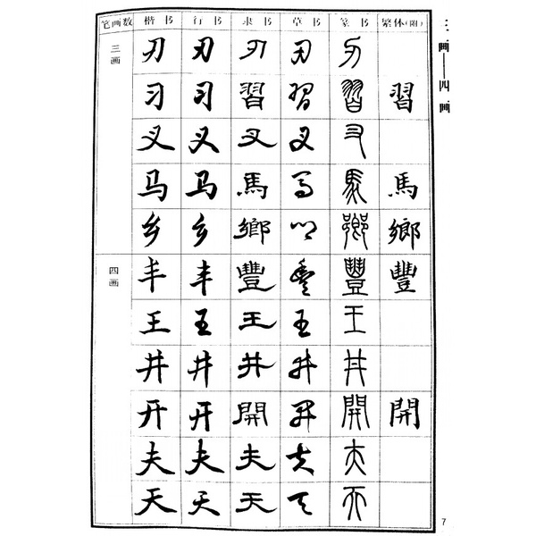 SG汉舟书法书店☆五体字典(精)32开楷书行书隶书草书篆书Dictionary