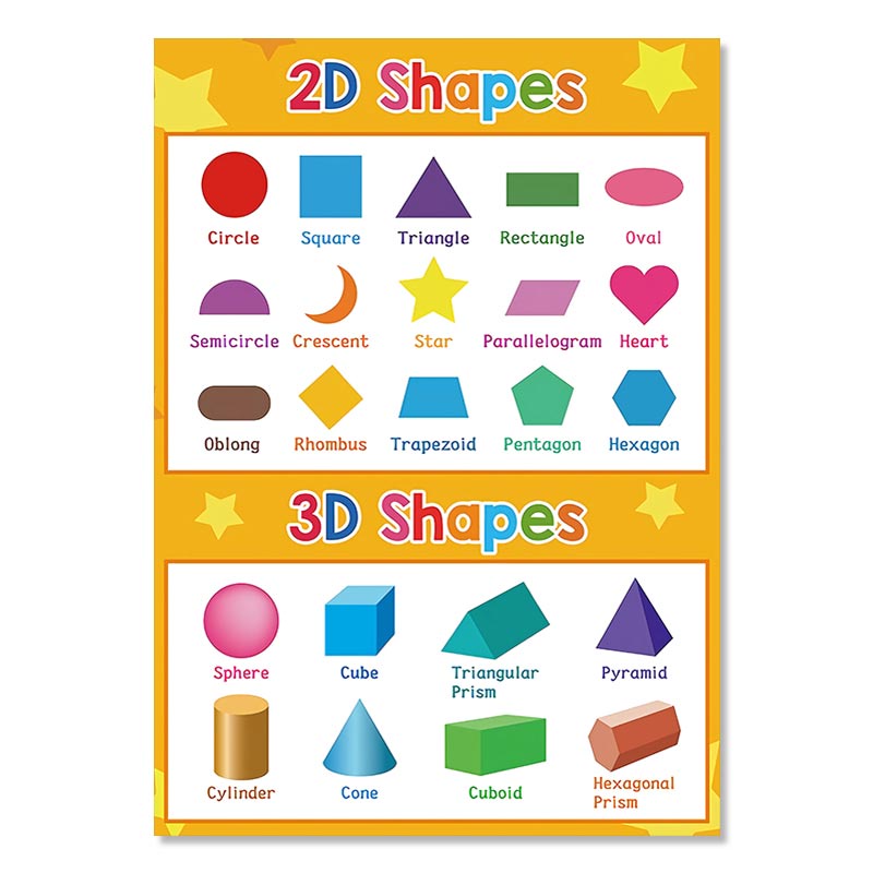 Poster Chart - ABC Alphanumeric Shapes Timetable Learning Poster Kids ...