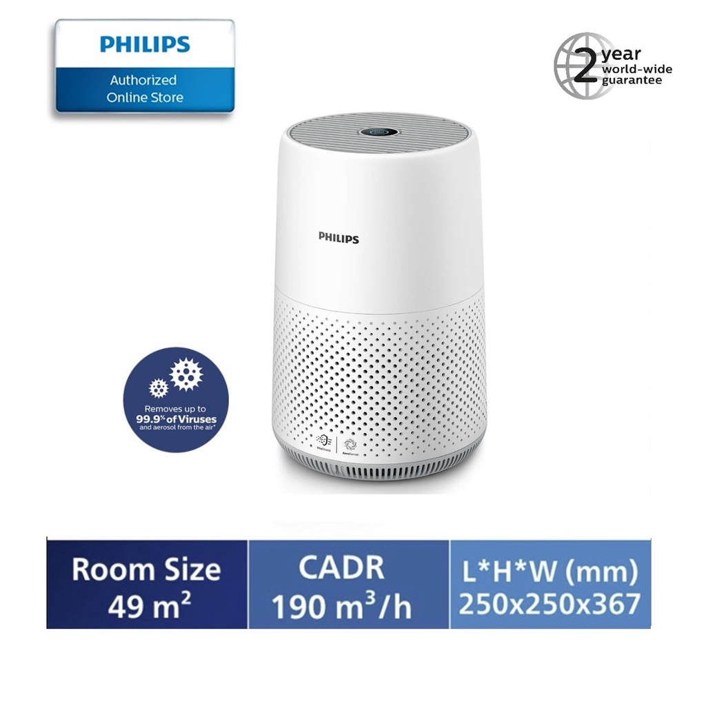 Philips Air Purifier Series 800 AC0850 with filter in machine ready to