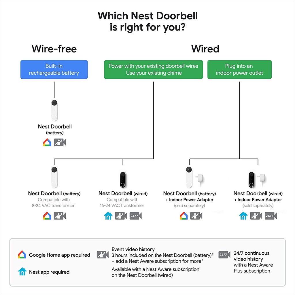 Diagram Hooking Up Nest Doorbell Doorbell Installation Nest Hello