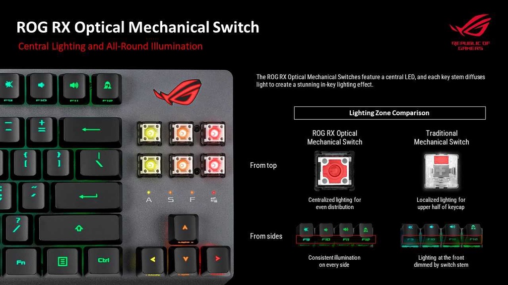 Asus ROG Strix Scope RX TKL Wireless Deluxe Gaming-- Tri-mode ...