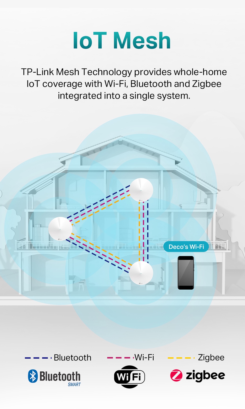 TP-LINK Deco M9 Plus(3-pack) AC2200 Tri Band Gigabit MU-MIMO WiFi Mesh ...