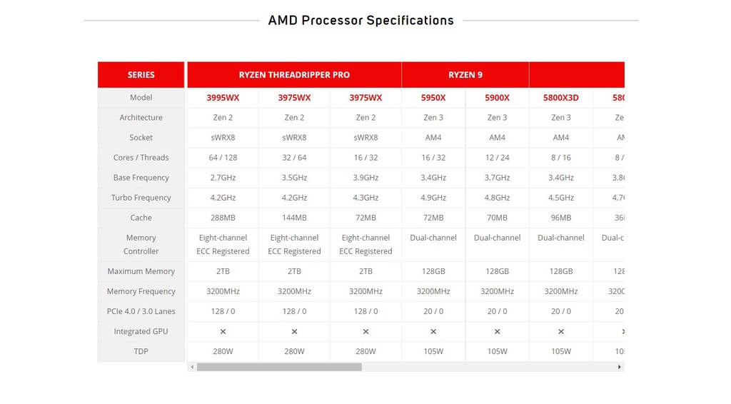 AMD Ryzen 7 5800X3D Cache Eight Core AM4 CPU/Processor AM4, Zen 3, 8 ...