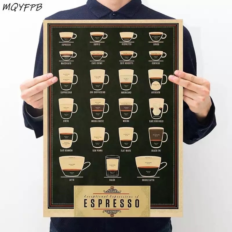 ART OF COFFEE GUIDE Kraft Paper Wall Decor Poster (2 Designs) 50.5x35 ...