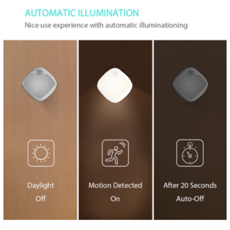 LED Motion Sensor Warm White Light Corridor Stairs Wardrobe Drawer ...