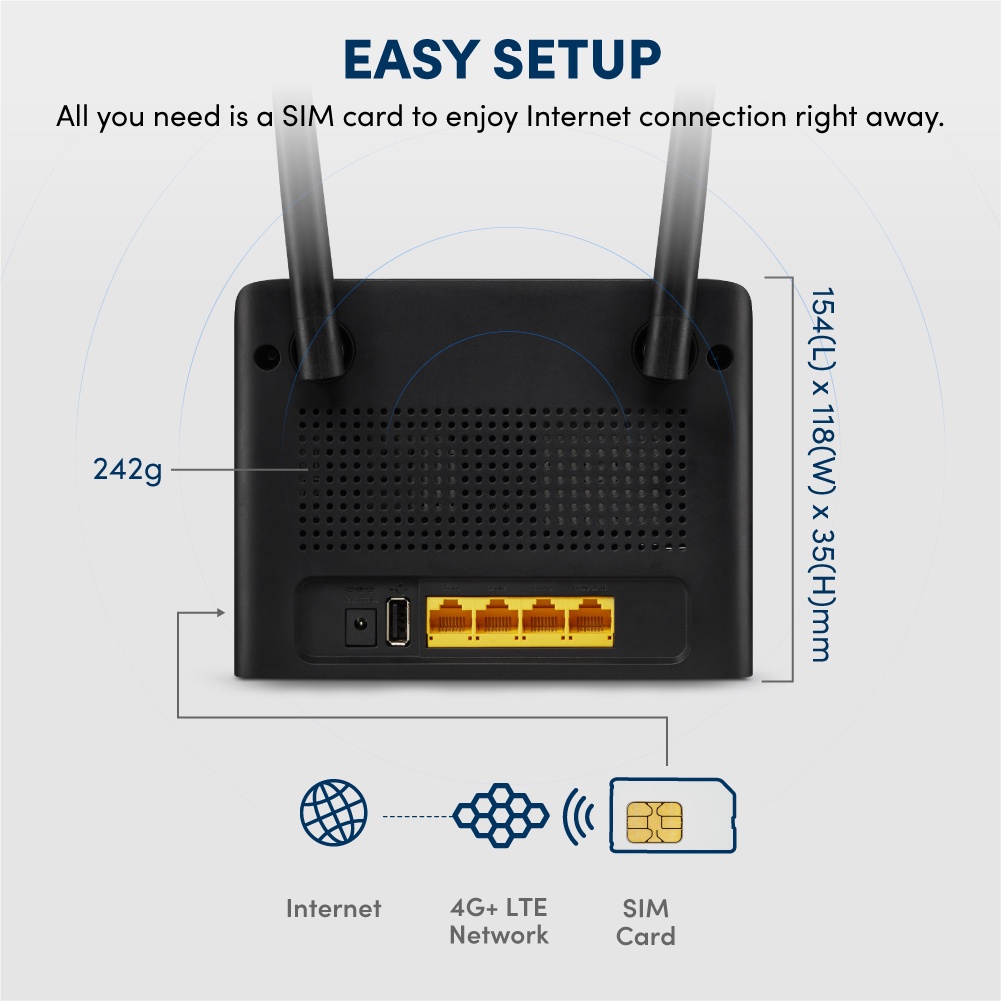 Prolink Modem WiFi 4G+ LTE AC1200 Wireless Router l CAT6 300Mbps l UNLOCK ALL OPERATOR - Gambar 2