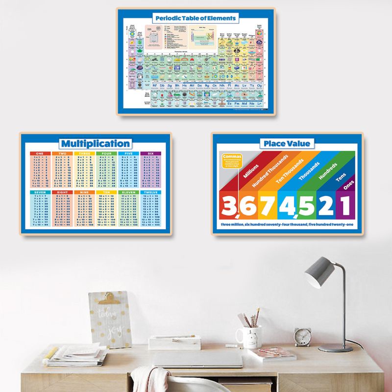 Childrens Wall Chart Educational Maths Educational Learning Poster ...
