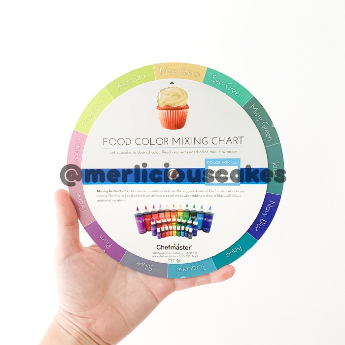 Chefmaster Food Coloring Mixing Chart By American Slide Chart My XXX