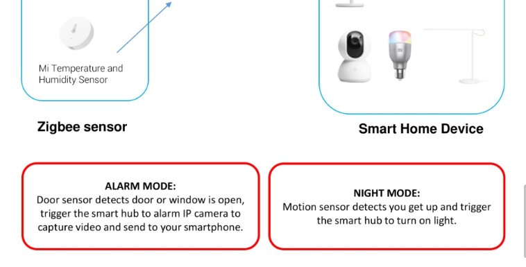 Xiaomi Mi Temperature and Humidity Sensor | Shopee Singapore