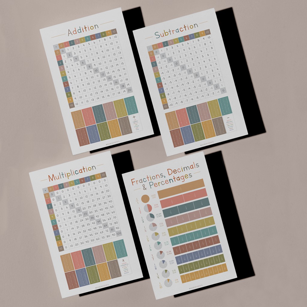 Math Education Poster - Add Less Times Fractions - Math Poster - Kids ...